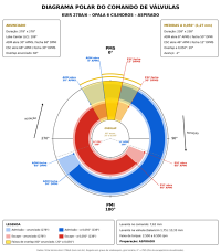 Diagrama Polar Kuir 278A x 109º 20%.png